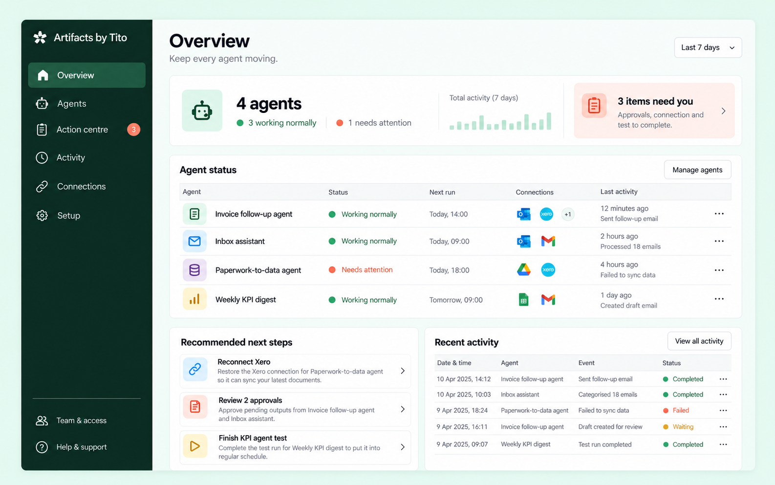 Managed agent control centre overview showing agent health, actions and recent activity