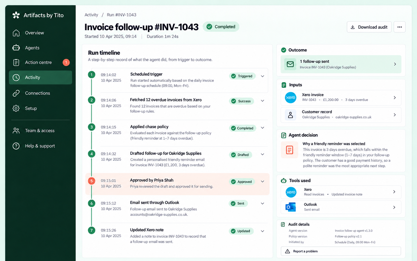 Detailed audit timeline for a completed managed agent run